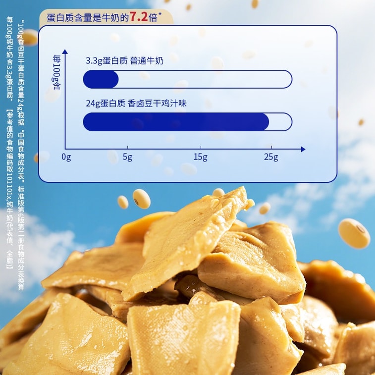 【中国からの直送】三官六麻頭 スパイシーチキンスープ風味乾燥豆腐 316g（2袋）濃厚で歯ごたえのある煮込み乾燥豆腐、すぐに食べられるベジタリアン大豆製品、特製スナック。 5