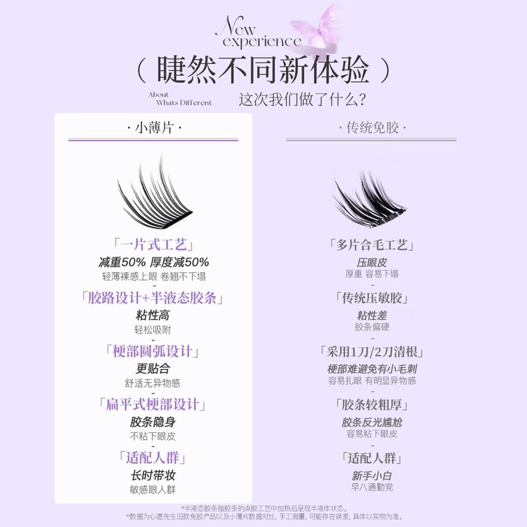 Glue-free false eyelashes small sheet series- Sunflower 3