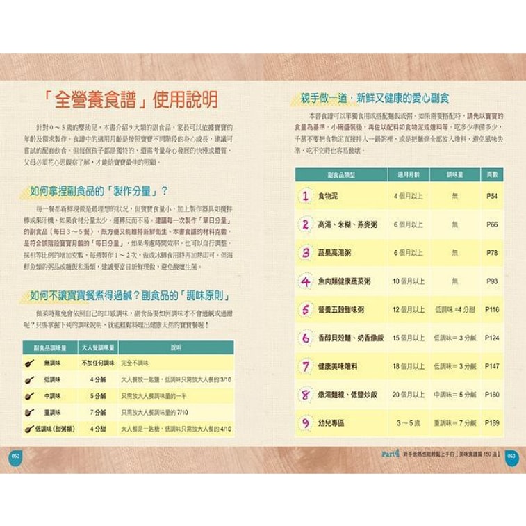 【繁體】瀚克寶寶的安心全營養副食品【暢銷新封面版】:超人氣嬰幼兒副食專家的天然配方,為各月齡寶寶量身打造,150道「專業級副食品食譜」不藏私大公開! 5