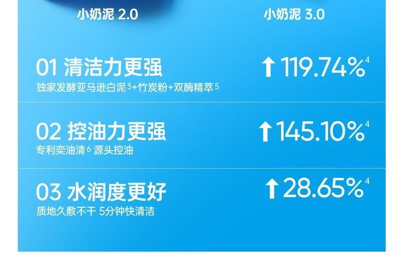 【中国直邮】 奕沃 第三代清润净肤多效清洁泥膜80g【5分钟快净高效清洁3.0】 独家发酵亚马逊白泥粒径仅1/30 复配竹炭粉双酶精萃一净到底 5重维度净控焕舒润 黑头油脂毛孔粗糙救星【居家常备涂抹面膜油皮混油必备】