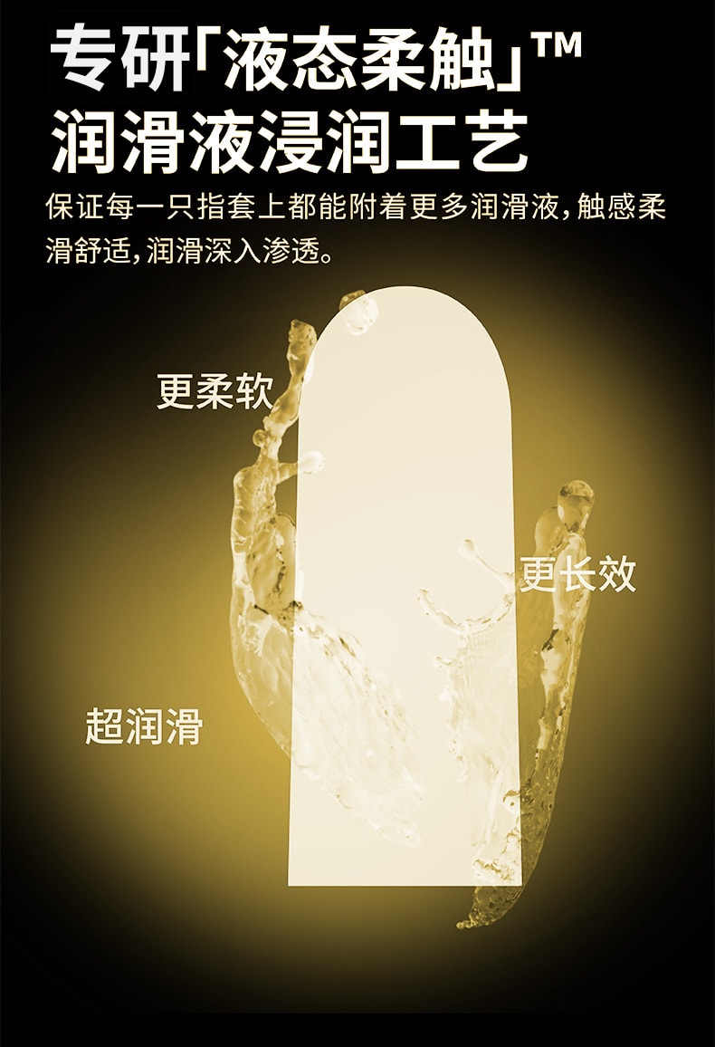 萨福 SAPPHOFROMLESBOS CRUSH系列世界尽头(橘色) 玻尿酸润滑成人女同情趣用品情人节必备les女用指套 1盒装(12只)