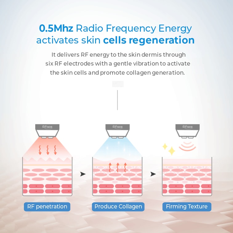 Korea BOTEM R.face RF Device for Homecare Treatment 4