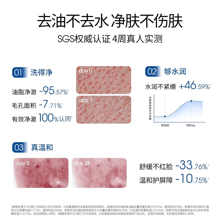 【中国直邮】 ddg 洗面奶 燕麦洁面乳氨基酸洁面泡卸妆温和清洁泡沫120g 4