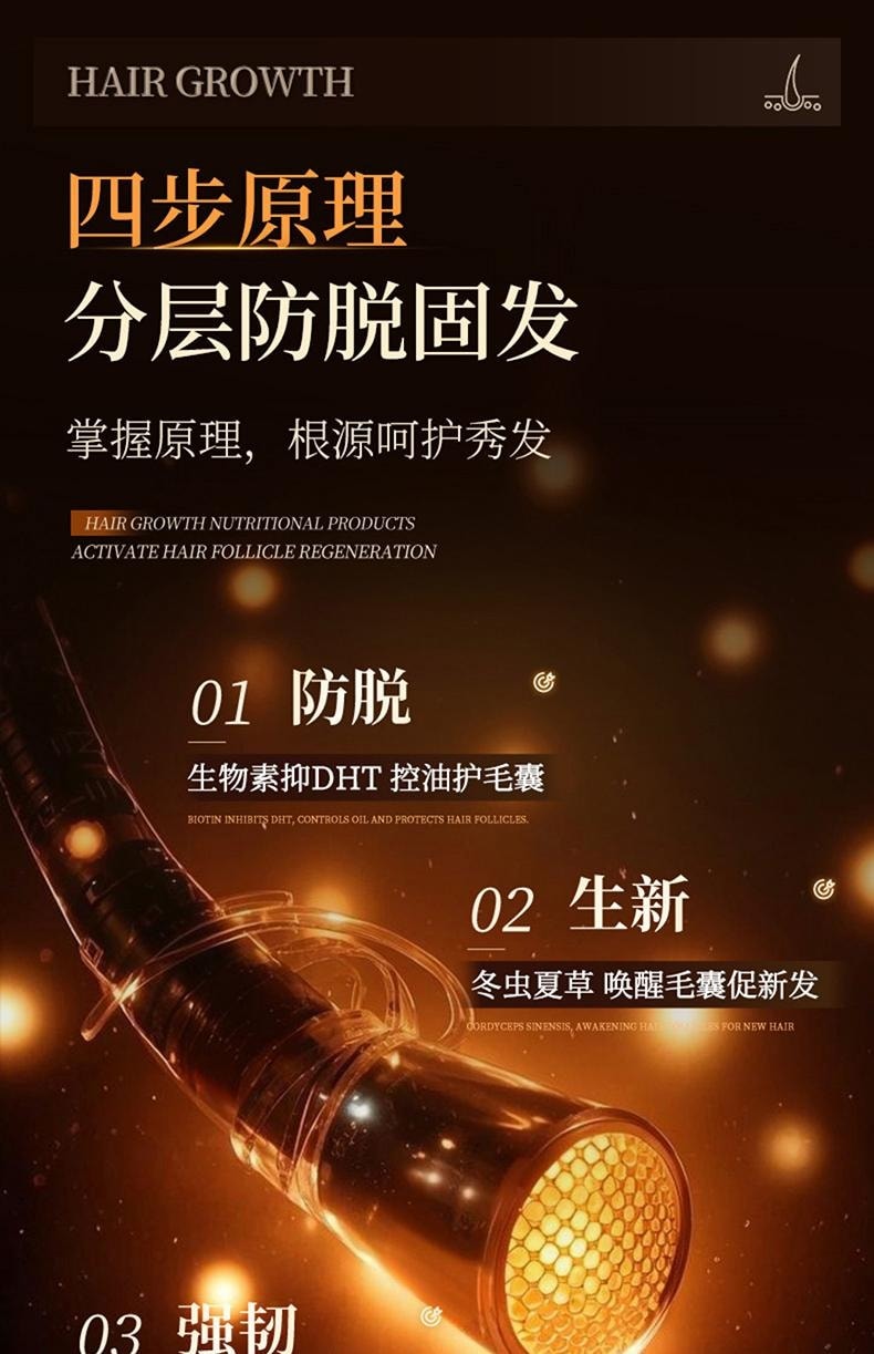 美國 Flynew 生髮膠囊 60粒/瓶/盒 生髮防脫 激活毛囊