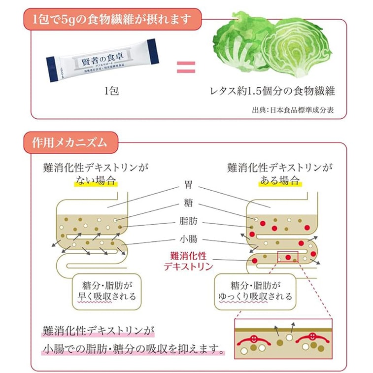 【日本直郵】 大塚食品 賢者の食卓 酵素 抑製糖和脂肪的吸收 6g*30包 4