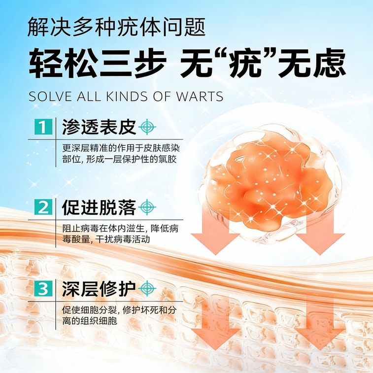 葵花药业 除疣型小肉粒一抹净 非处方药 肤用型【官方正品 医用级】祛疣型 扁平型 丝状型 寻常型 肉球型 脖子 腋下 手上 脚底 通用凝胶 无痛脱落 20g/盒 3