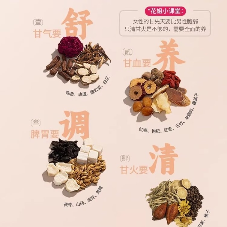 【中国直邮】 花姐食养 古方逍遥茶玫瑰陈皮花茶养护熬夜肝菊花枸杞决明子山药养生茶189.6g