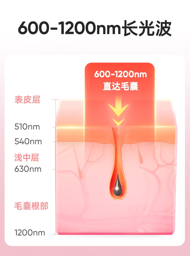 Beautigo 二代蓝宝石恒冷冰点脱毛仪冰淇淋脱毛仪 樱花粉色 1件