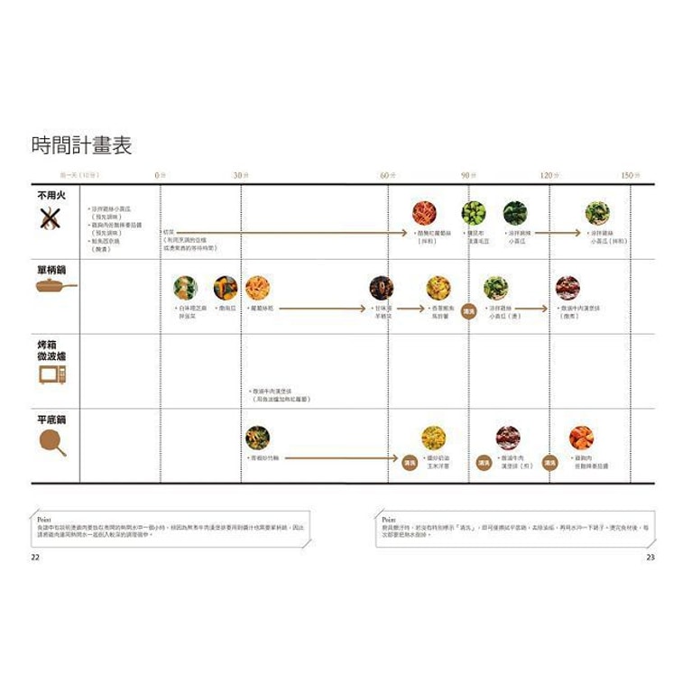 【繁體】冰箱常備菜:週末只花2.5 小時,搞定一週三餐、便當、點心! 4
