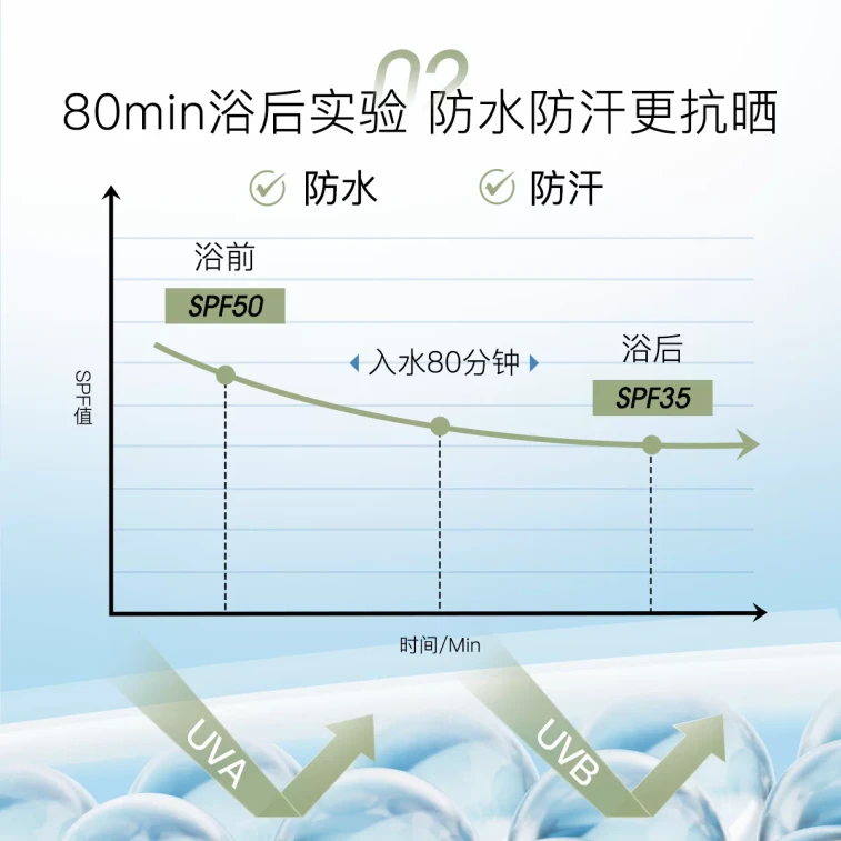 【中国直送】ウィローウッド 軽量日焼け止め 50ml SPF50+ PA+++ 高保護、みずみずしいフェイシャルジェル、素早く吸収、べたつかない 5