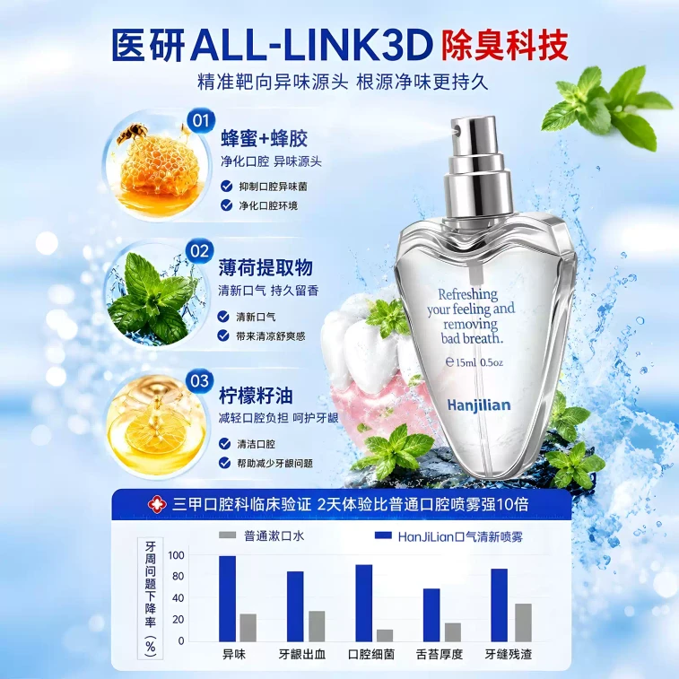 Mint Breath Freshener Oral Spray 15ml【Kiss-Ready Must-Have】 6