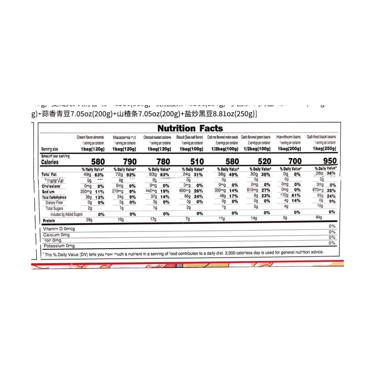 老街口 年獸款堅果炒貨大禮盒 8款入 1.31kg【巴旦木夏威夷果腰果瓜子青豆黑豆山楂餅乾】 10