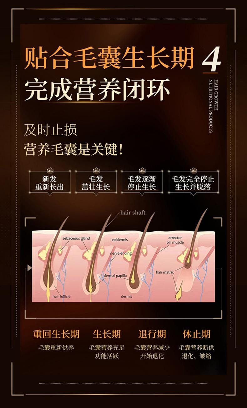 美國 Flynew 生髮膠囊 60粒/瓶/盒 生髮防脫 激活毛囊