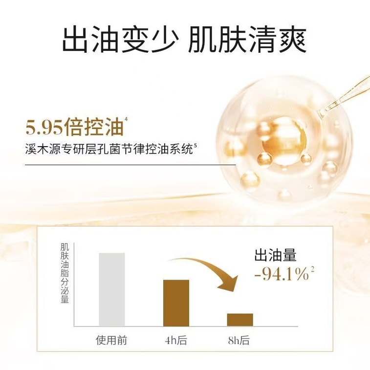 【中国直送】西木園 フィロデス エッセンスウォーター オイリー肌 敏感肌 オイルコントロール ニキビケア * 1本 60ml [スクレイプコード] 3