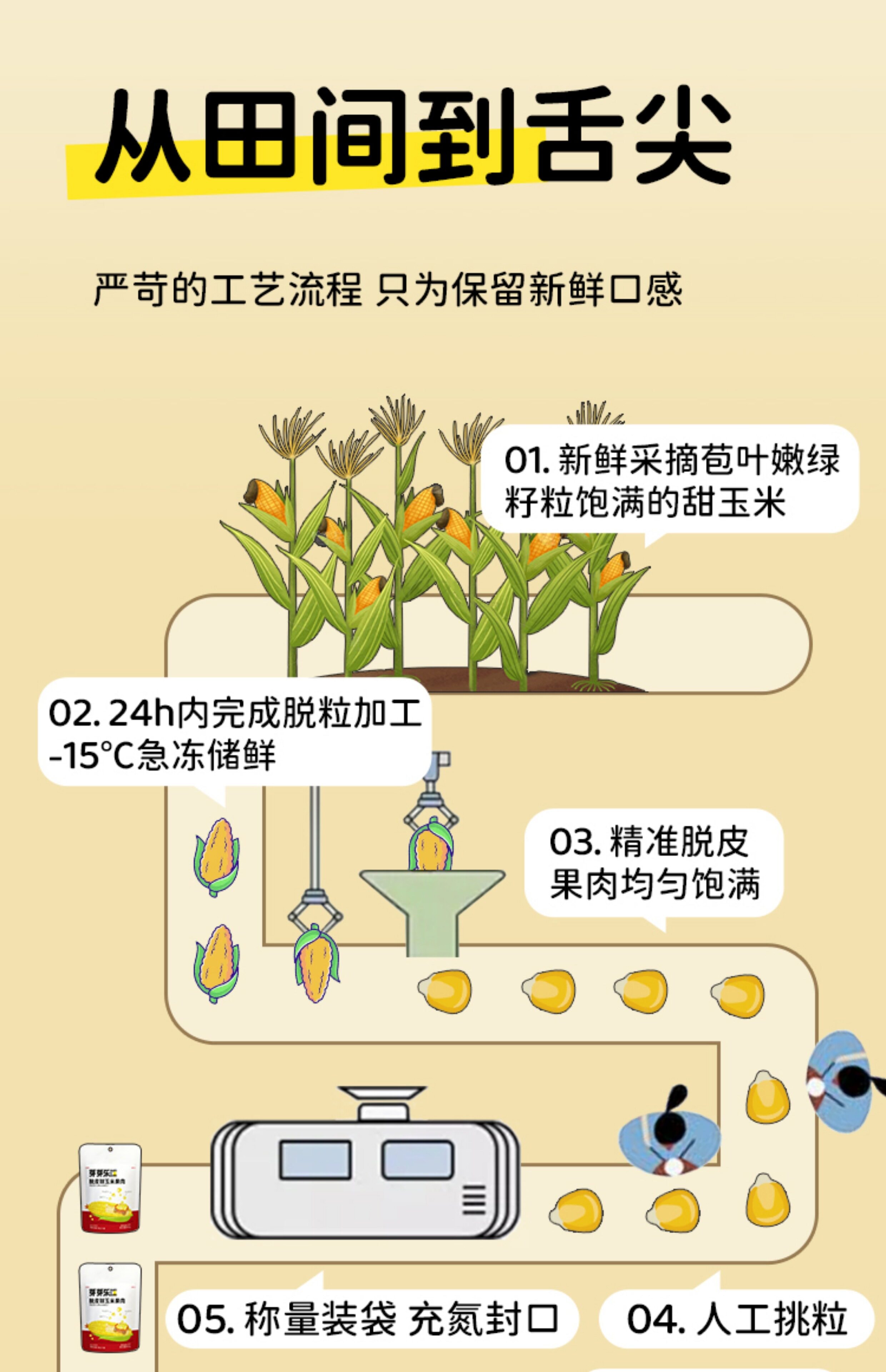 【中国直邮】 芽芽乐 脱皮甜玉米果肉 甜玉米剥去皮 小包装零食480g/盒