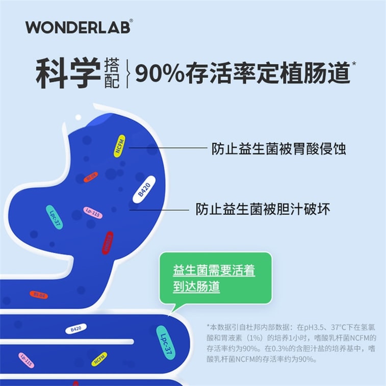 【中国直邮】 WONDERLAB 万益蓝WonderLab 小蓝瓶即食益生菌肠胃冻干粉 肠胃便秘益生元冻干粉 30瓶/盒 4