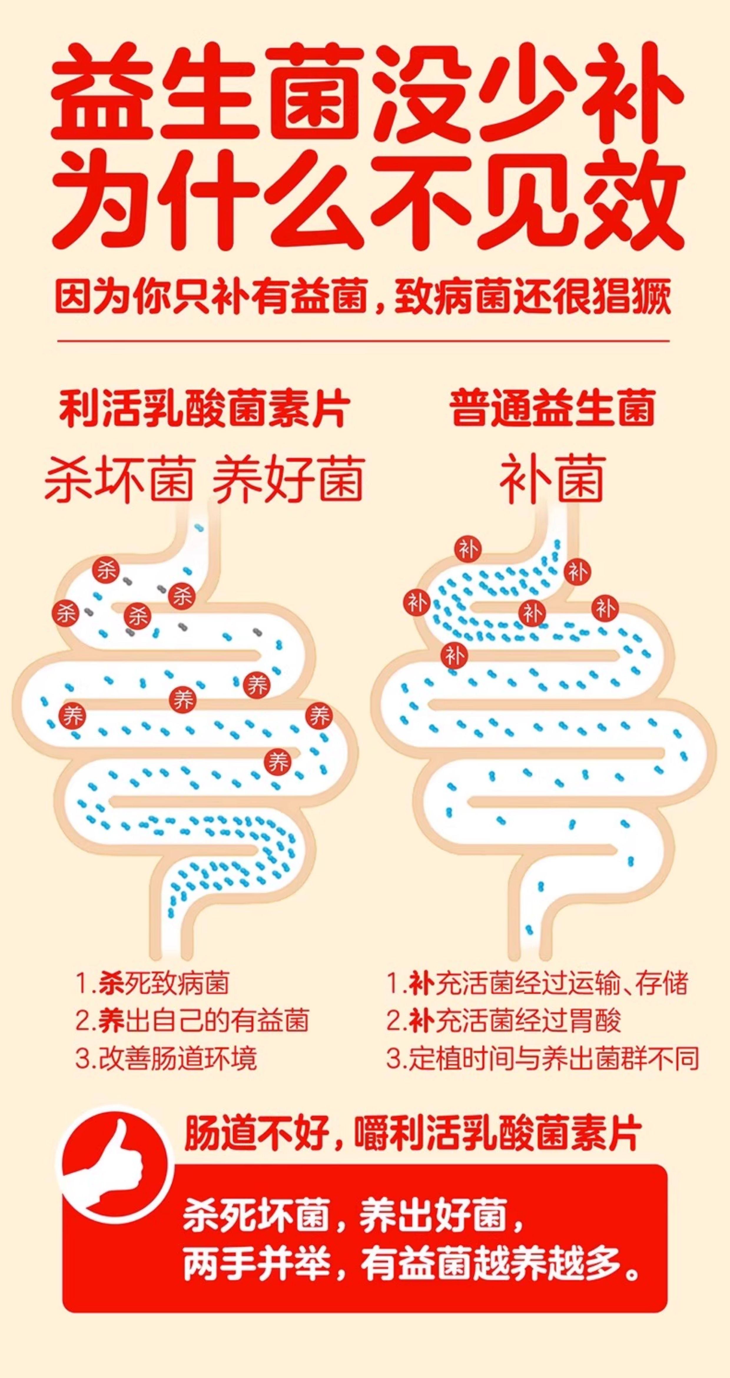 江中集团 乳酸菌素片 小儿腹泻便秘益生菌 消食片调理肠道32粒/盒