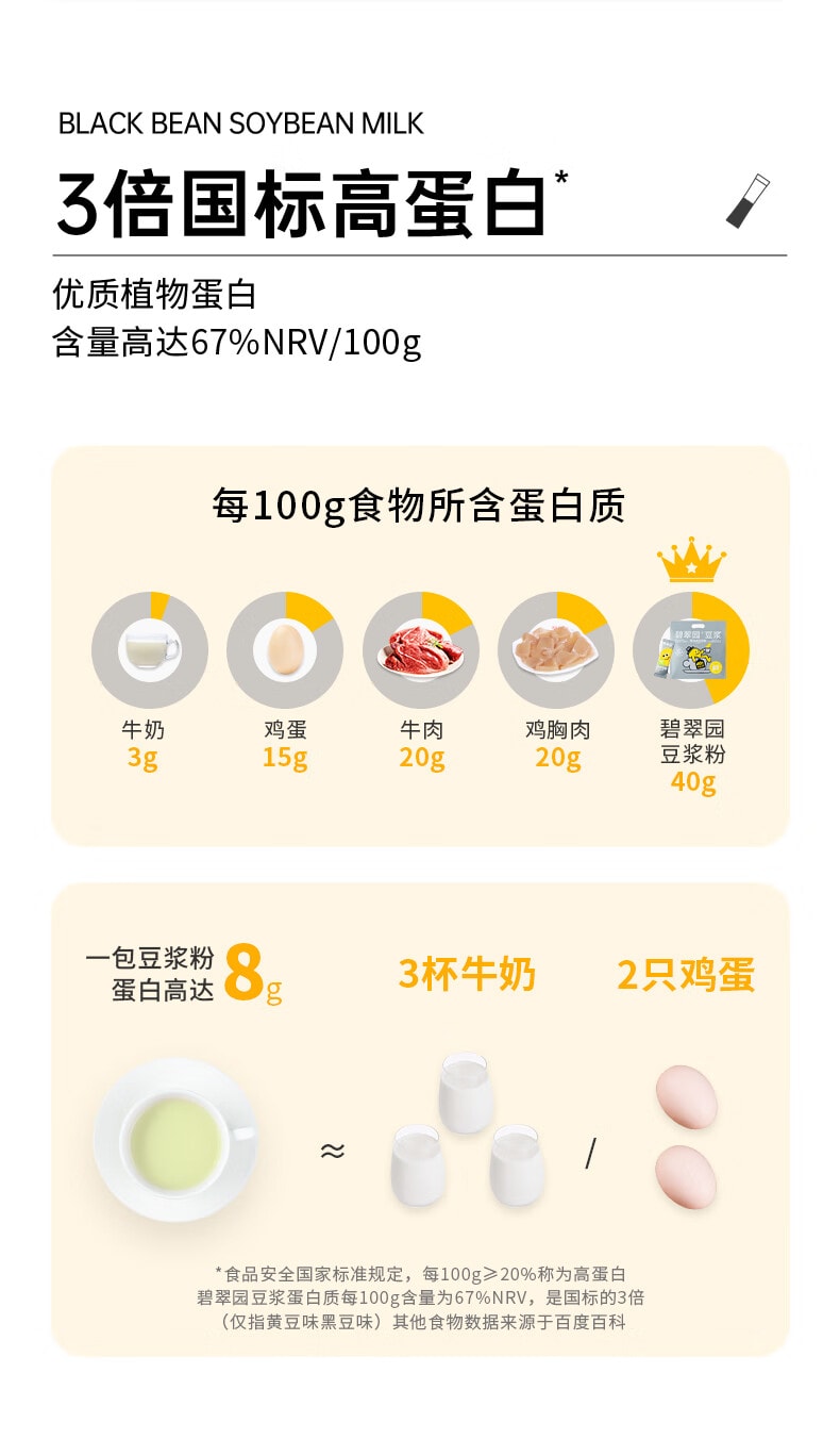 【中國直郵】 碧翠園 黑豆漿粉 濃鬱清香代餐高蛋白營養早餐沖飲穀物12袋*20g