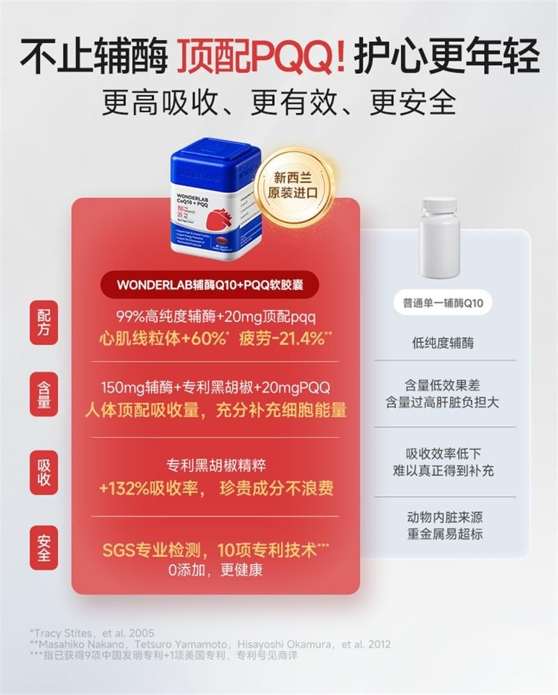 【中国直邮】 WONDERLAB 辅酶Q10保护心脏血管PQQ熬夜保健品软胶囊 60粒/瓶