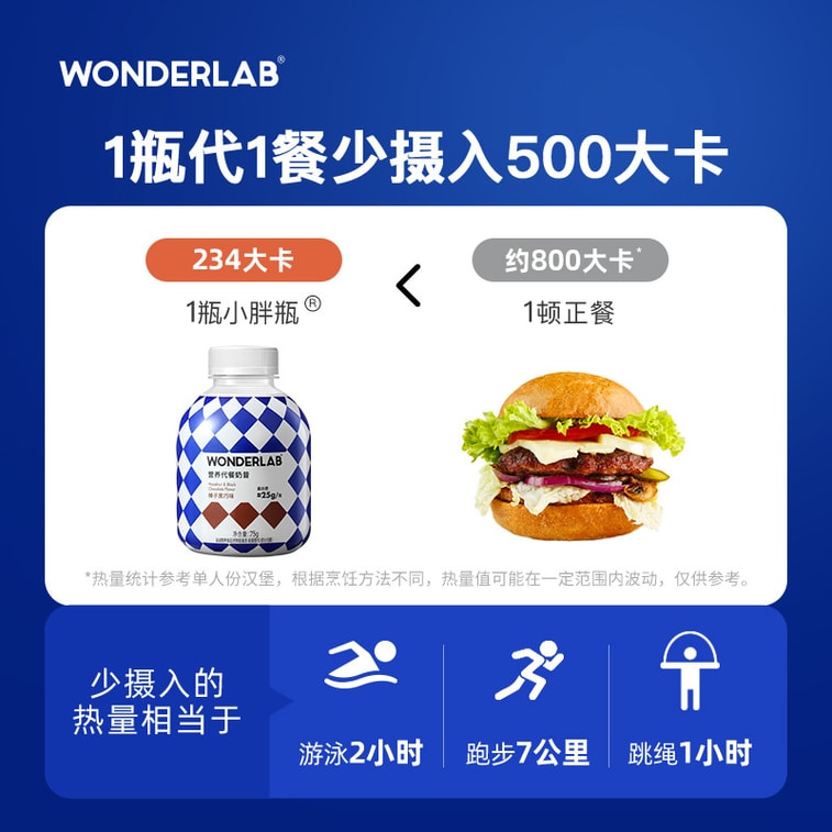 【中國直郵】萬益藍WonderLab 小胖瓶代餐奶昔奶茶感即食沖飲營養飽腹代餐粉粥 經典6瓶 4