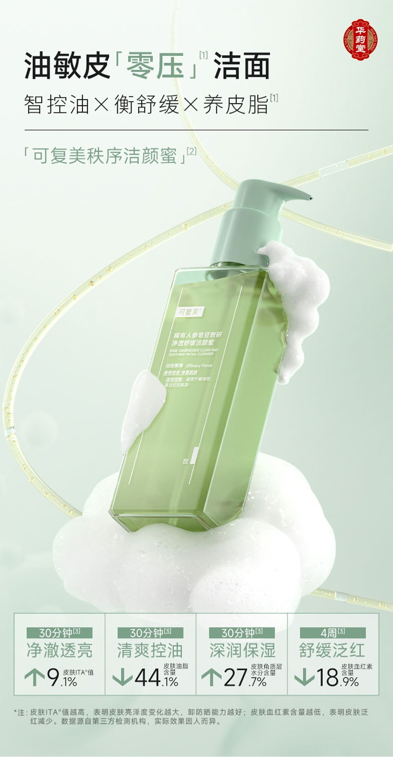 可複美 秩序潔顏蜜 稀有人參皂苷致研淨痘舒緩 油敏皮零壓潔面洗面乳 150ml 控油舒緩泛紅 深潤保濕 祛痘