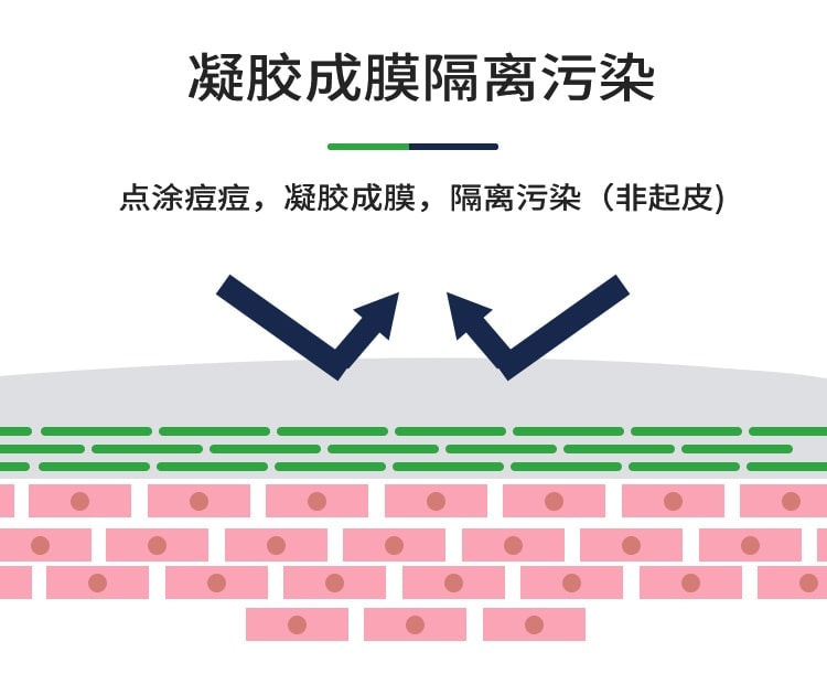 仁和 阿达帕林凝胶 修复去闭口粉刺 祛痘 痘印 痘坑18g/支(小红书种草推荐)