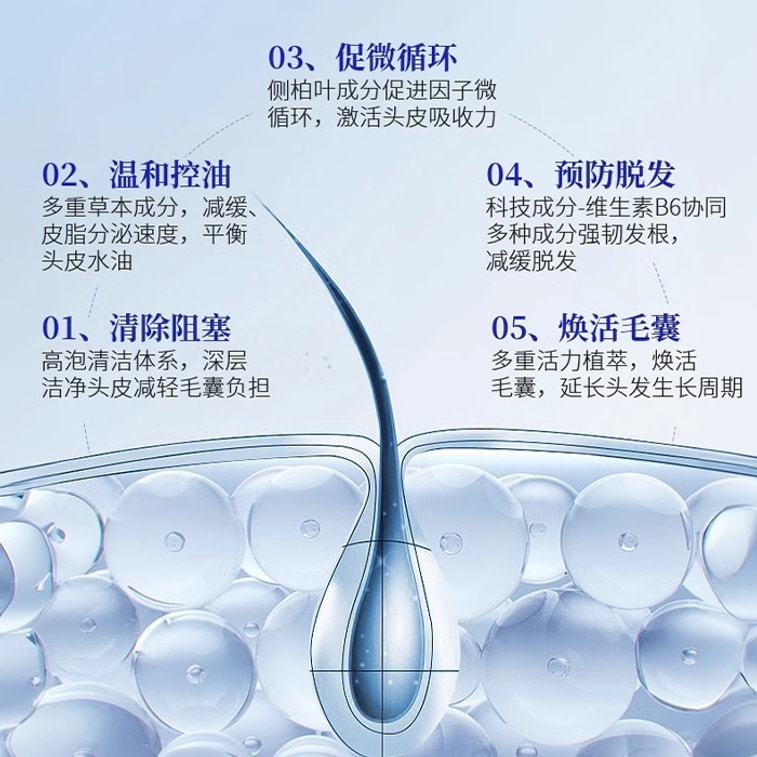 【Strong Resilient Hair Roots Anti-Breakage】Anti-Hair Loss and Oil Control Shampoo 100ML for Fine Flat Hair A Savior for Severe Hair Loss Volumizing Shampoo What to Do When Hair Breaks Easily Hair-Firm 4