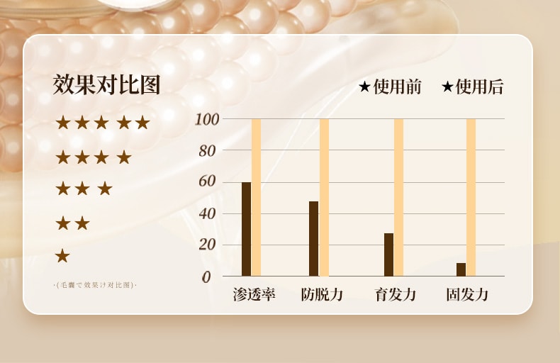 【中国直邮】 新加坡 Kuvive 防脱洗发水 长发育发控油蓬松去屑咖啡因生姜固发脱发洗头膏露 500ml/瓶