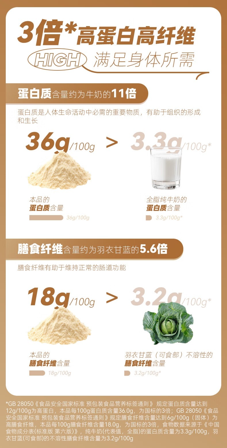 九阳豆漿 【控卡代餐飽腹】鷹嘴豆純豆漿粉自律搭子 140g 盒裝 20g×7 獨立條,0 蔗糖 0 添加低脂減脂 26%,3 倍高蛋白高纖純豆粉,早餐健身沖飲無糖豆漿