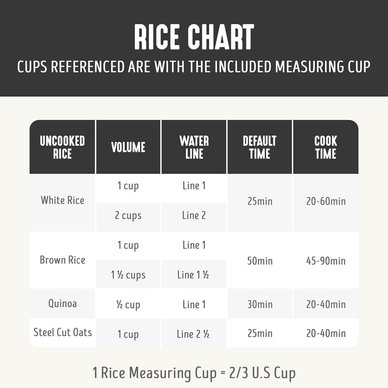 【美國直郵】【專業級電飯煲】高顏值高安全性 可拆卸不粘陶瓷內膽 電飯煲 電煮鍋 可烹飪燕麥穀物米飯不含PFAS和PFOA自動預設LED觸摸屏長效保溫帶量杯飯勺 9