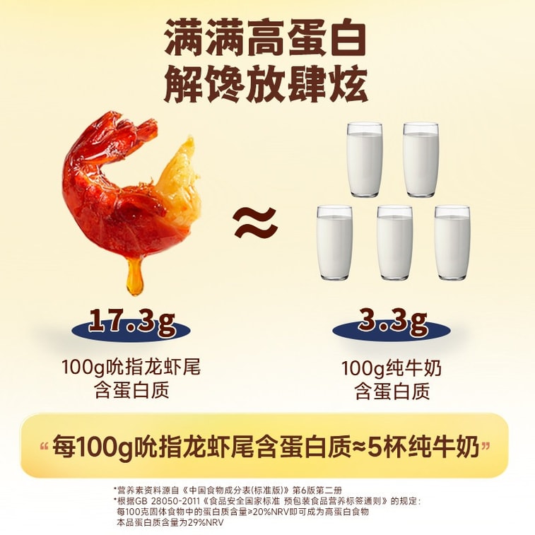 Spicy Crayfish Tails 108g – Hunan Flavor, Thin Shell, Thick Meat. 17.3g Protein/100g (≈5 Glasses Milk). Ready-to-eat Sealed Pack. Perfect For Shows, Late Night, Office. 4