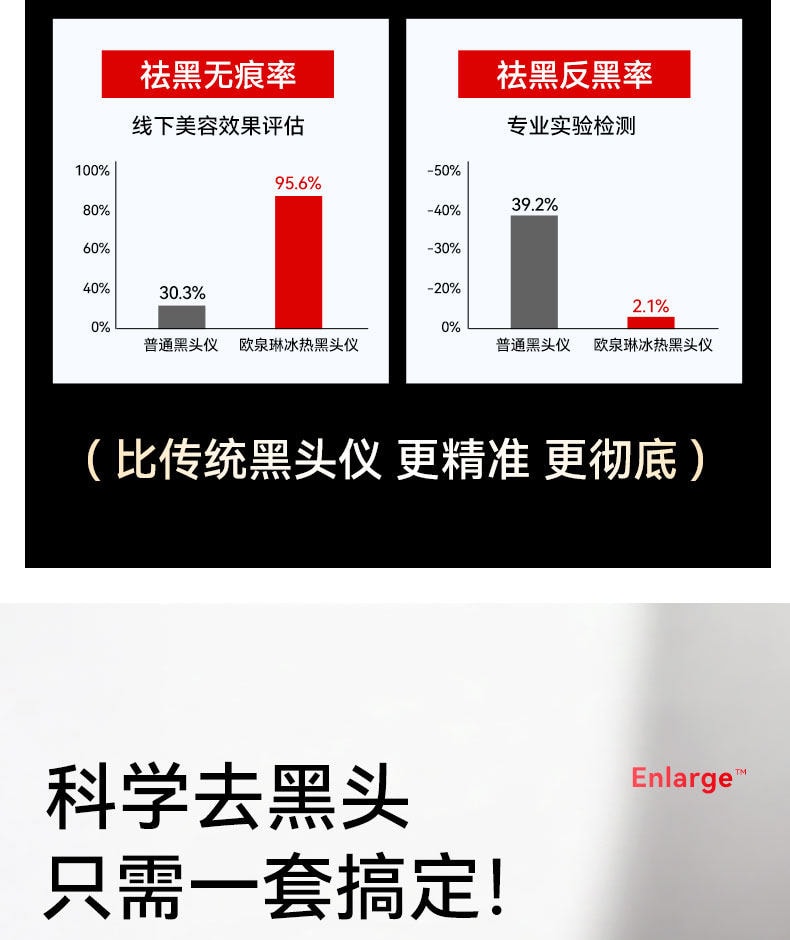 【中國直郵】 歐泉琳 吸黑頭神器家用臉部電動小氣泡去黑頭粉刺毛孔清潔儀器強力吸出器 1份