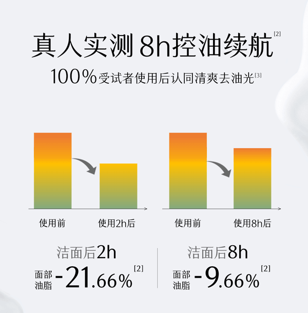 穀雨 男士洗面乳 【去黑頭去角質】 改善粗糙【國人男士專研】【8h控油續航】 潔面乳 深層清潔 清爽控油 保濕 120g