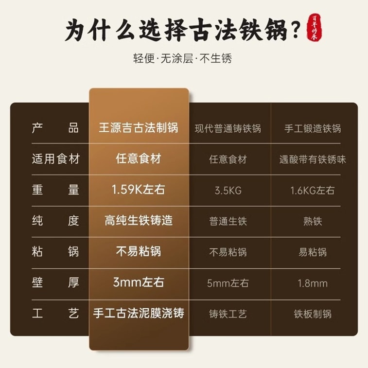 32CM Breathing Iron Wok –Traditional Cast Iron Wok Hand-Poured Coating-Free Naturally Non-Stick Seasoning,For Gas Stove and Open Flame 9