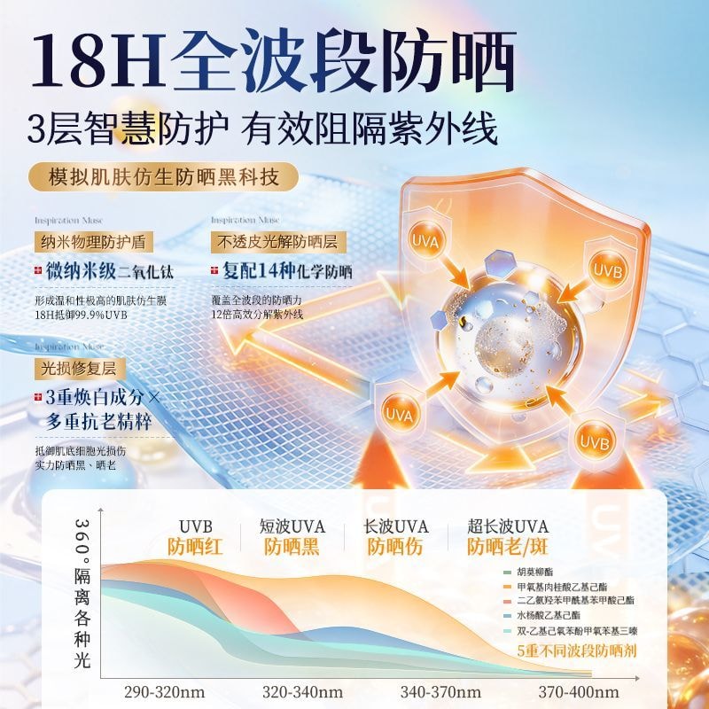 【中國直郵】 智家優選 NULAD 美白高倍防曬霜SPF50+戶外防水防汗隔離1*瓶