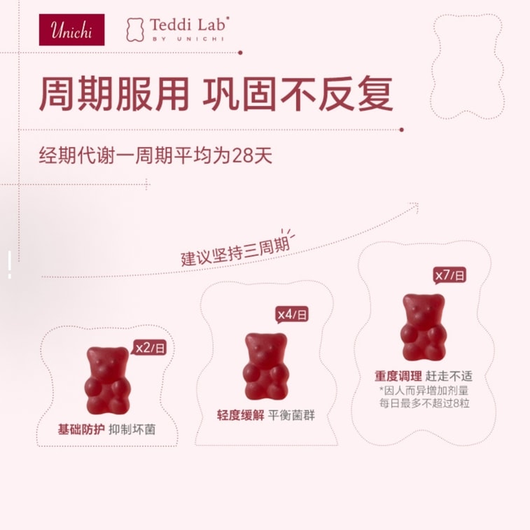 【香港直邮】 澳大利亚 Unichi 蔓越莓小熊软糖60粒✖️3  女性私处保养 尿路健康  天然抑菌 缓解不适瘙痒  0蔗糖低脂 花园健康守护者 8