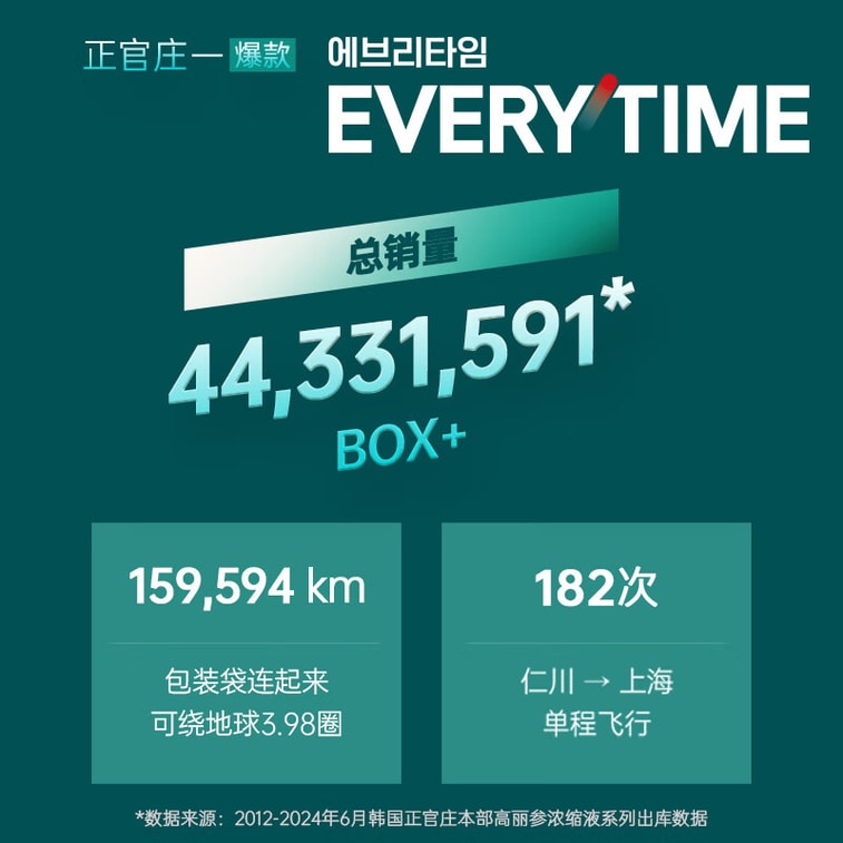 【中国直邮】  韩国 正官庄 EVERYTIME红参铁皮石斛浆 210g  健康滋补礼物礼品礼盒 3