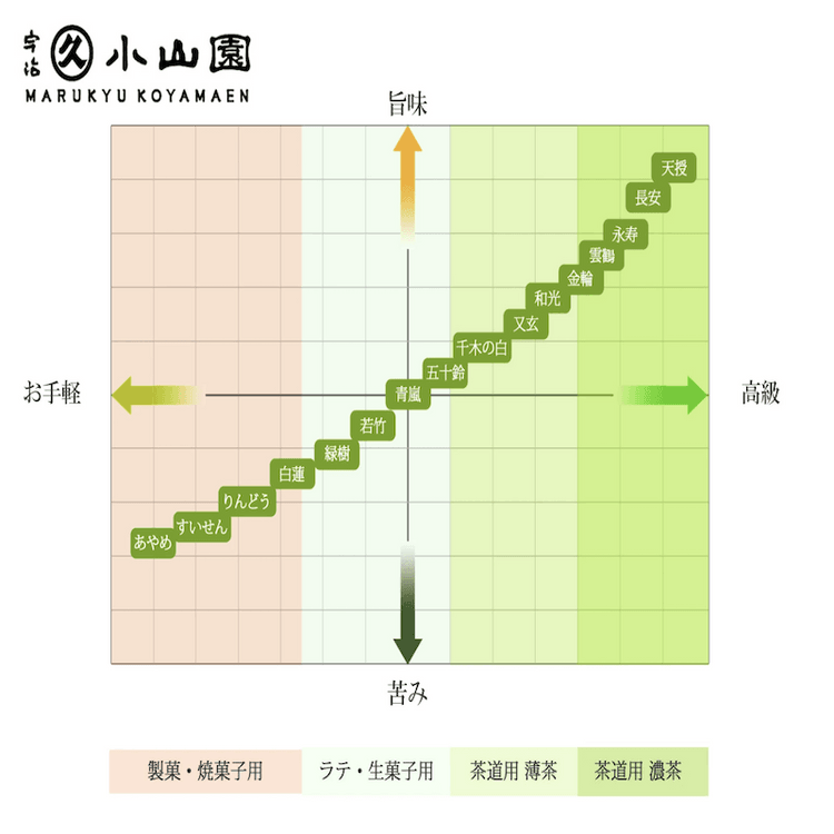 丸久小山園40g缶×1、松北園30g缶 x 1, 碧翆園30g缶 x 1 丸久小山園40g缶×1、松北園30g缶 x 1, 碧翆園30g缶 x 1 - メルカリ