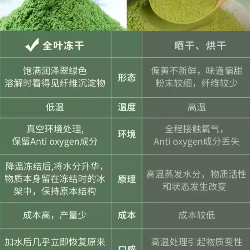 【中国直邮】 云娘食记 冻干纯羽衣甘蓝粉高膳食纤维果蔬粉63g*1盒
