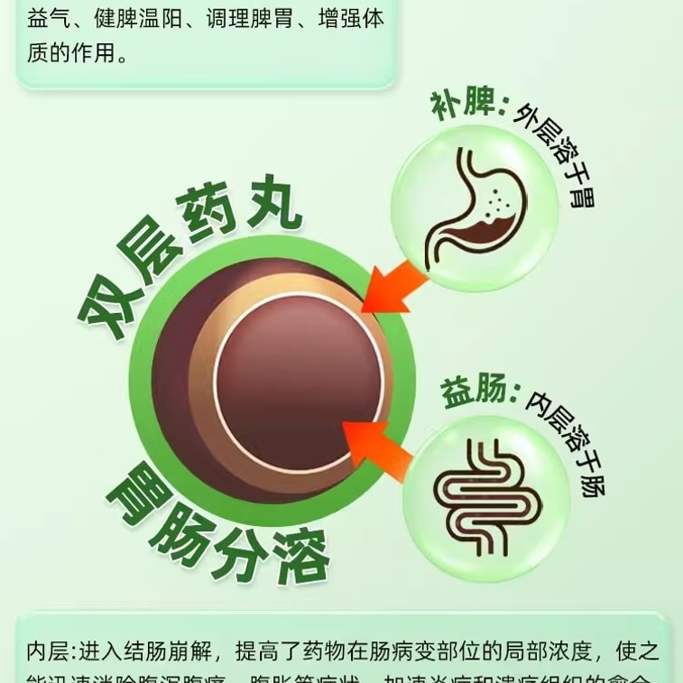 【中国直邮】 999 补脾益肠丸 归脾健脾 祛湿调理脾胃脾虚去湿气重中药 15袋/盒(医师推荐拍3盒) 4