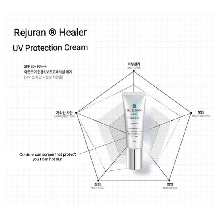 Healer UV Protection Cream SPF50+ PA+++ 40ml 3
