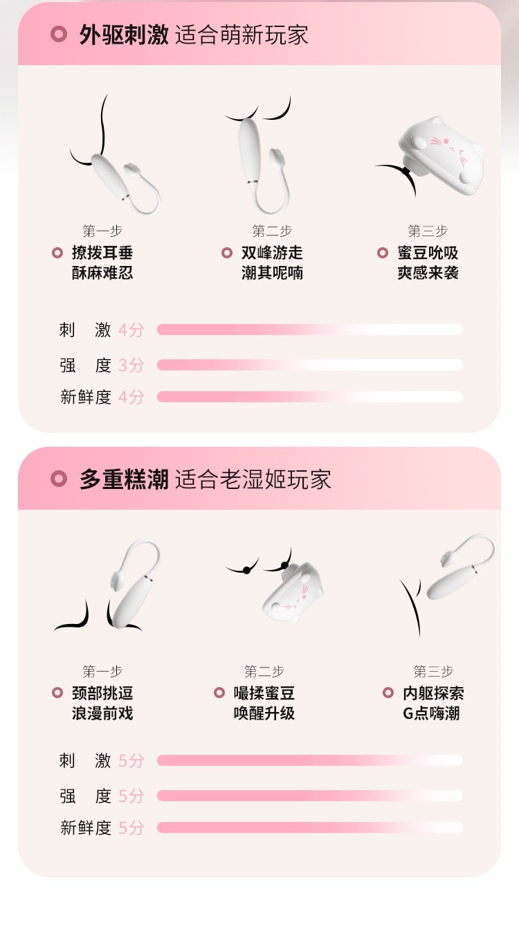 MIZZ ZEE【國內銷售好評NO.1】布丁喵跳蛋情趣用品性成人玩具app遠程遙控女生自慰器小惡魔吮吸 1件粉色漸變