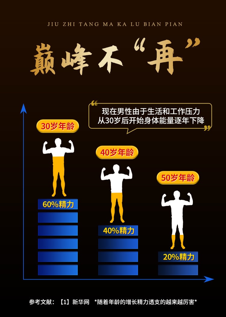 【中国直邮】 九芝堂 玛咖鹿鞭片60片/瓶 补肾壮玛卡阳补精固精强肾补牡蛎肽气补人参血男