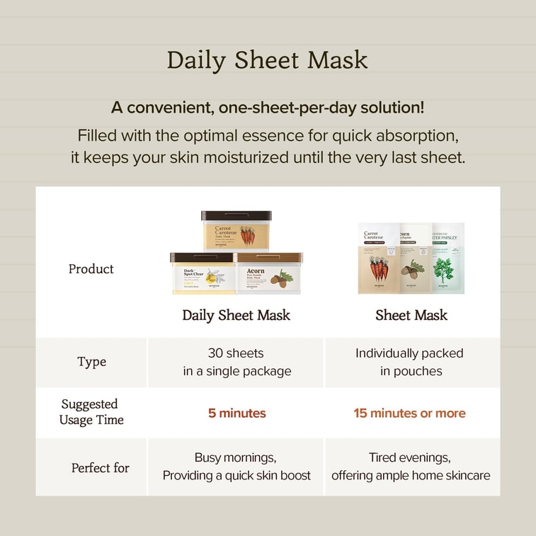 Product Detail - Acorn Pore Peptide Daily Mask Sheet (30 sheets) - image8