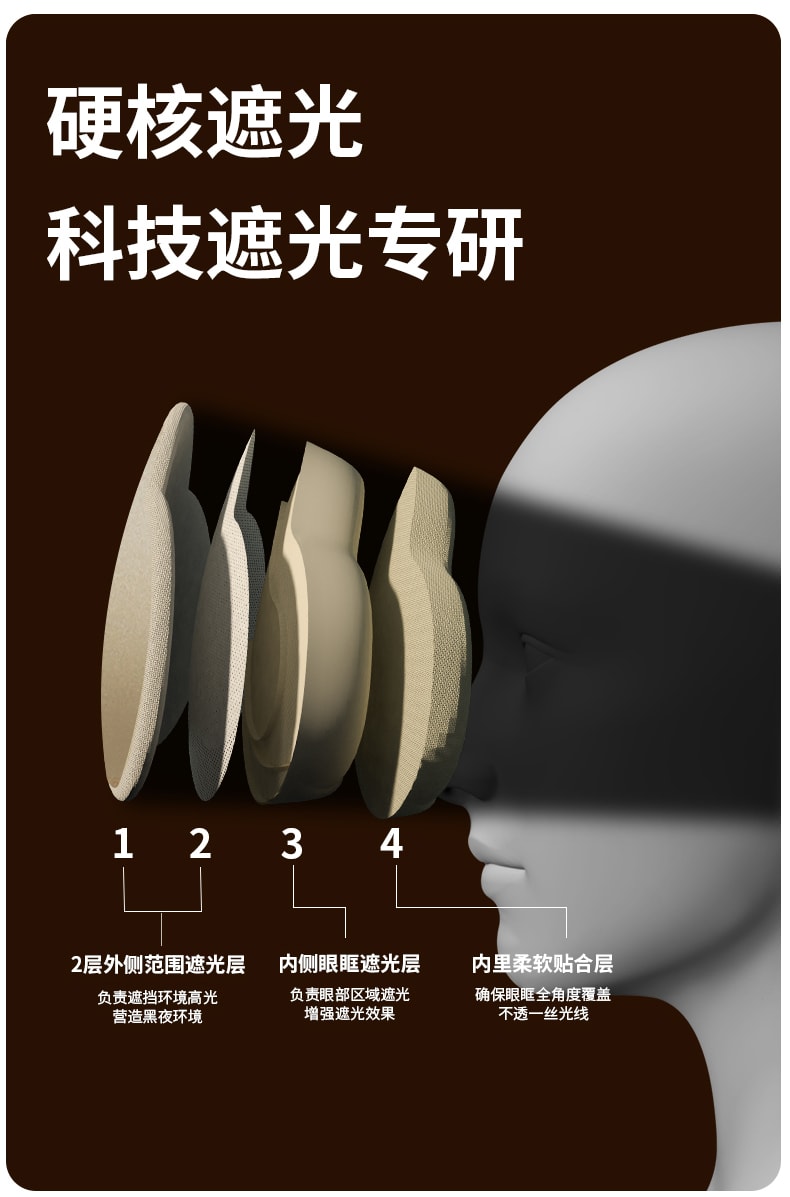  和正 【升级款 带热敷 配耳塞】遮光热敷睡眠眼罩 白色 1件