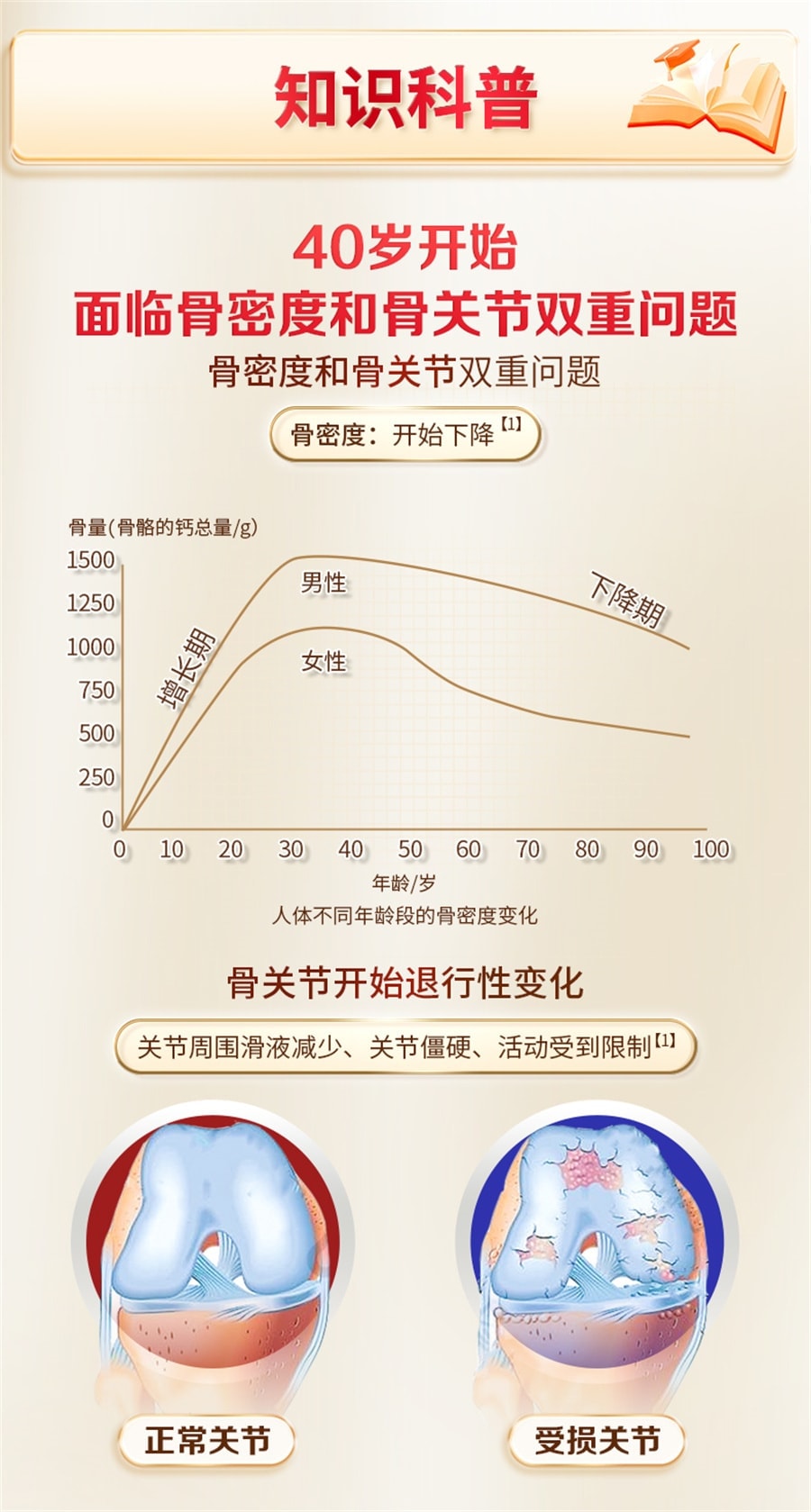 【中國直郵】 蓋中蓋 氨糖軟骨素鈣片中老年人疼痛護關節安糖補鈣 0.85g/片*90片