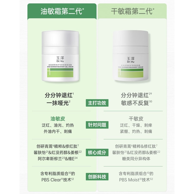 Oil-Sensitive Cream - 50g Barrier Repair Cream Moisturizing & Redness Lotion Oil-Controlled Matte Oily Skin Soothing 10