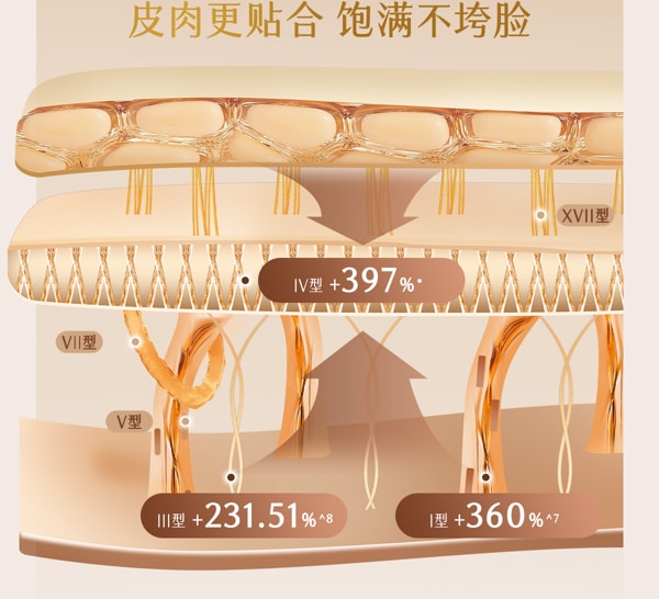 谷雨 山参胶原霜面霜【4h嘭胶原】【2周紧轮廓】【更适合亚裔肤质】【高倍抗皱】 紧致抗皱 保湿修护美白30g