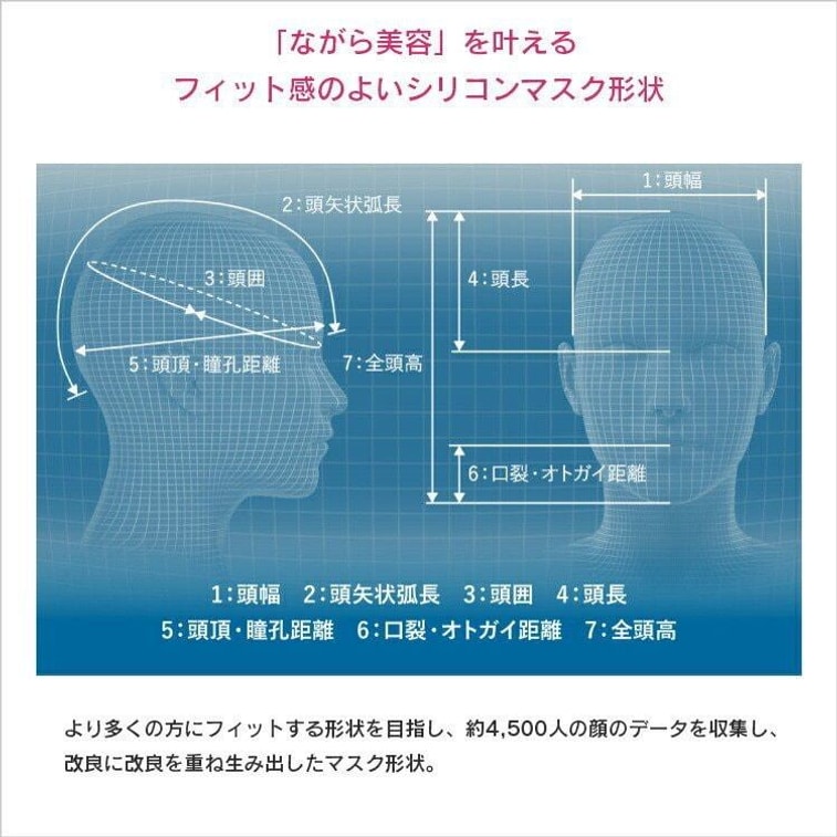 【日本直送品】パナソニック マスク型イオン導入美容器 EH-SM50 フレッシュピンク 7