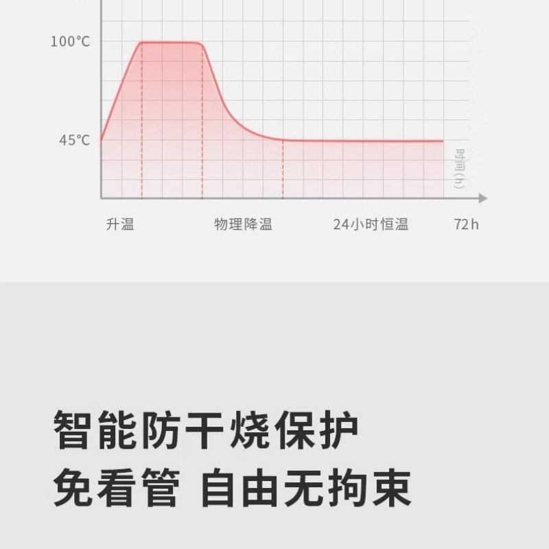 【中国直邮】 韩国 GLASSLOCK &Wiggle便携式可爱烧水壶折叠烧水杯恒温电热水壶旅行 一个装
